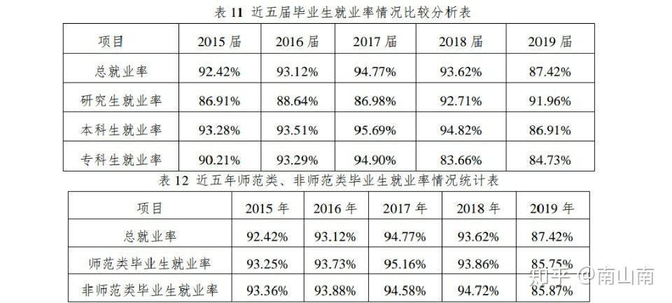 四川師範大學的就業率如何