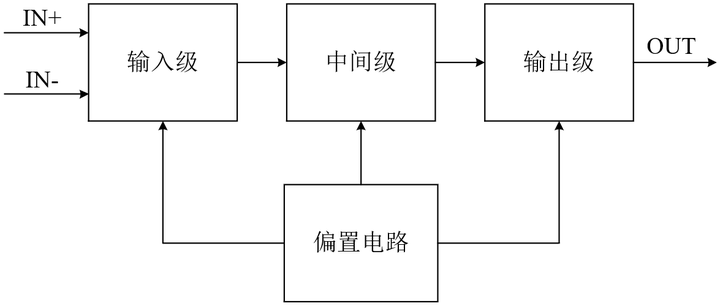 运算放大器内部原理图图片