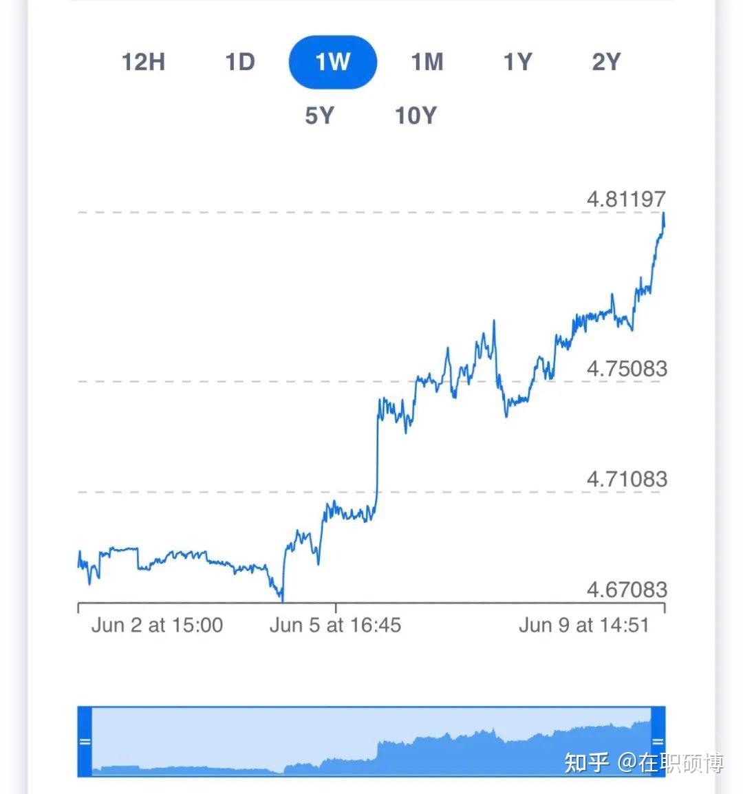刚刚！澳币暴涨！创一年新高！澳洲华人及留学生：我气哭了- 知乎