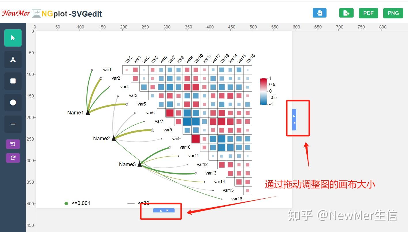 Example Ng Plot NGplot跟着Science学作图:网络相关性热图 - 知乎