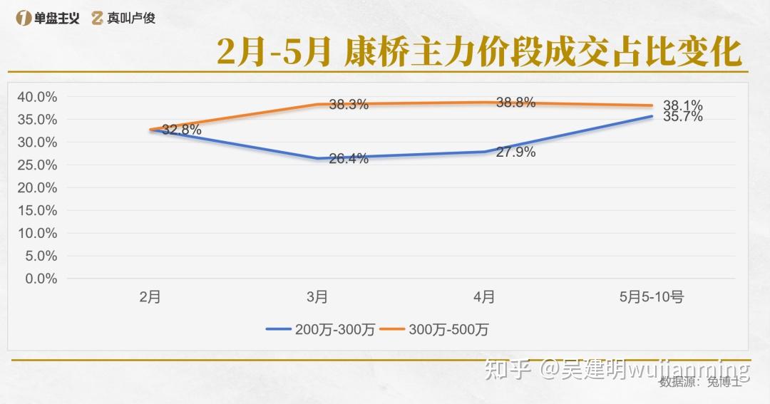 现在的上海楼市我都快不认识了 - 知乎
