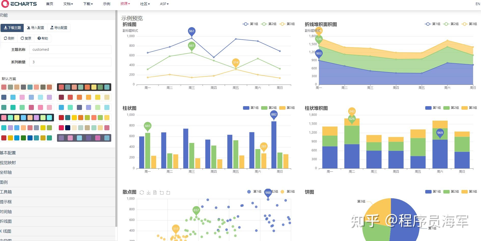 Highcharts 好用还是 ECharts 好用？ - 知乎