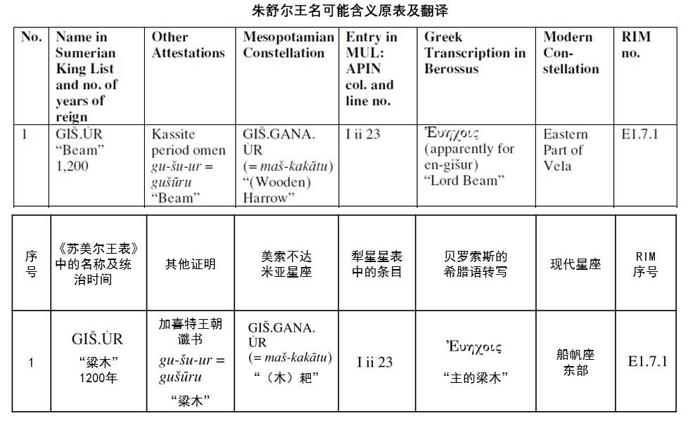 苏美王表图片