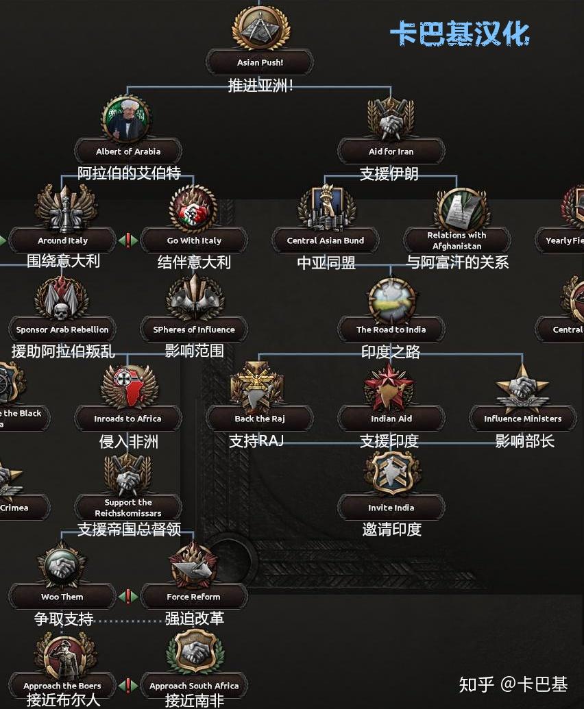 TNO开发日志#7-8 |诸神黄昏（Part-2） - 知乎