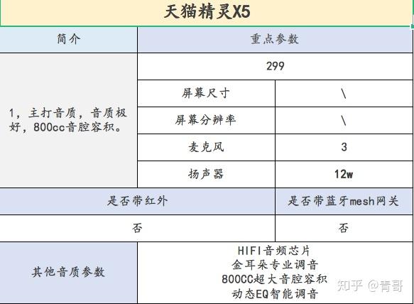 米乐m6体育：智能音箱选哪个（带有个人偏向）？(图5)