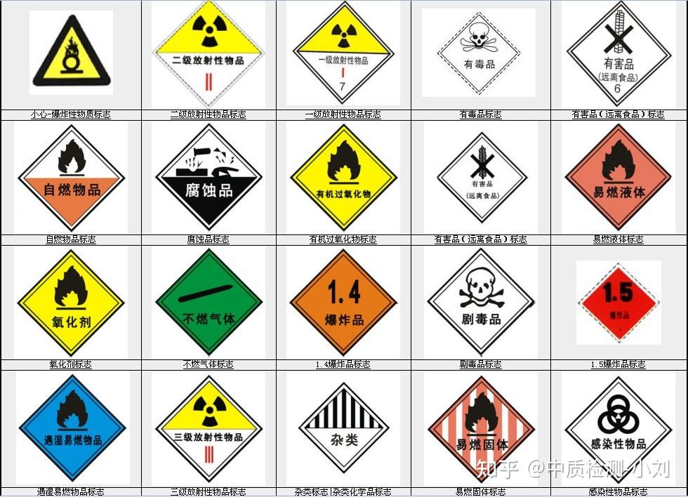 MSDS化学安全说明书,MSDS物质安全说明书