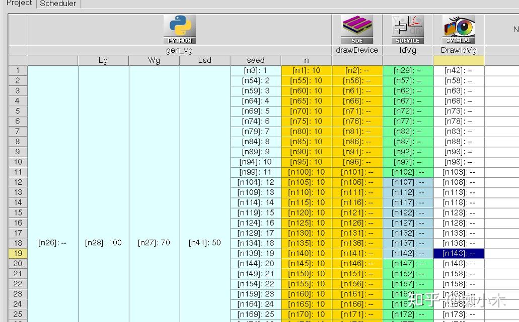 多晶薄膜器件(TFT)TCAD仿真的关键问题与方法 - 知乎