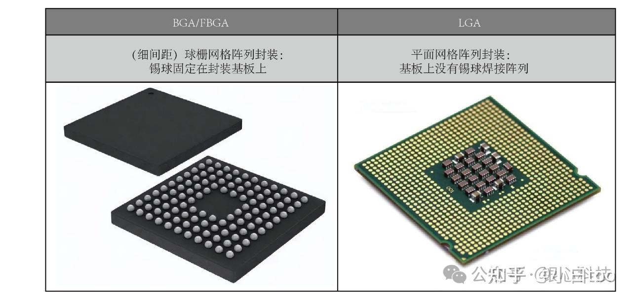 探索！一起走进“封装”的世界！ - 知乎