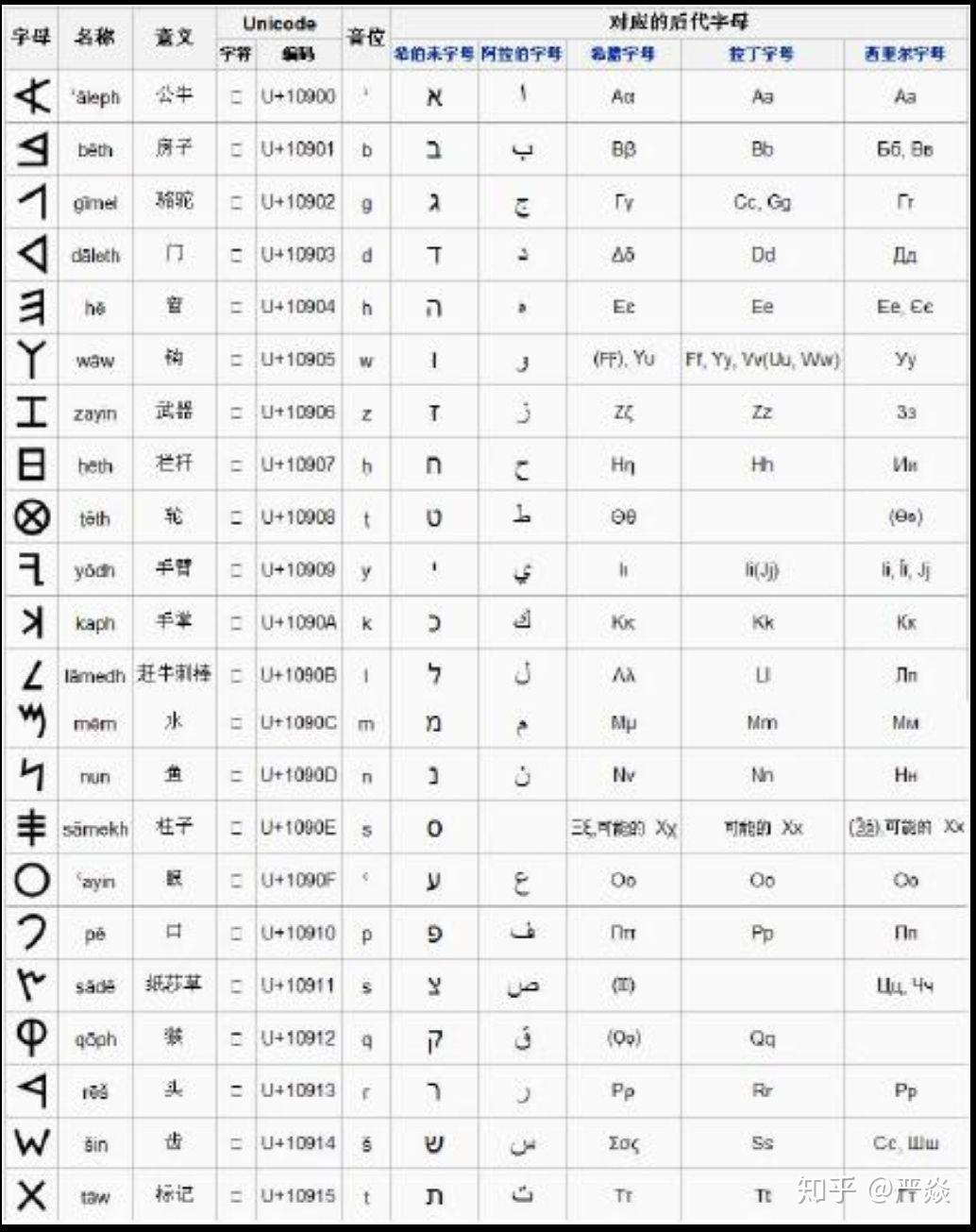 荒野大镖客2:救赎中的卢恩符文,大致意思是什么? - 知乎