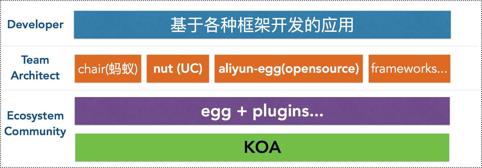 如何评价阿里开源的企业级 Node.js 框架 EggJS？ - 知乎