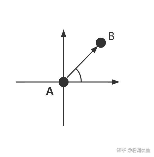 Unity中Mathf的常见用法 - 知乎
