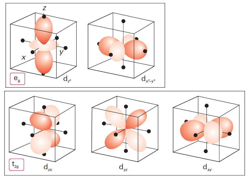 为什么dxydxzdyz不参与轨道杂化