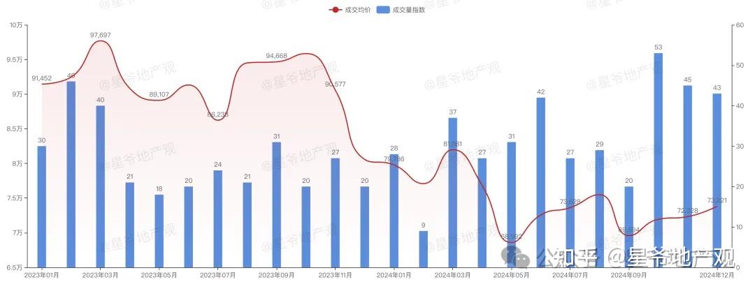 深度:北京房价跌了多少?(1) - 知乎