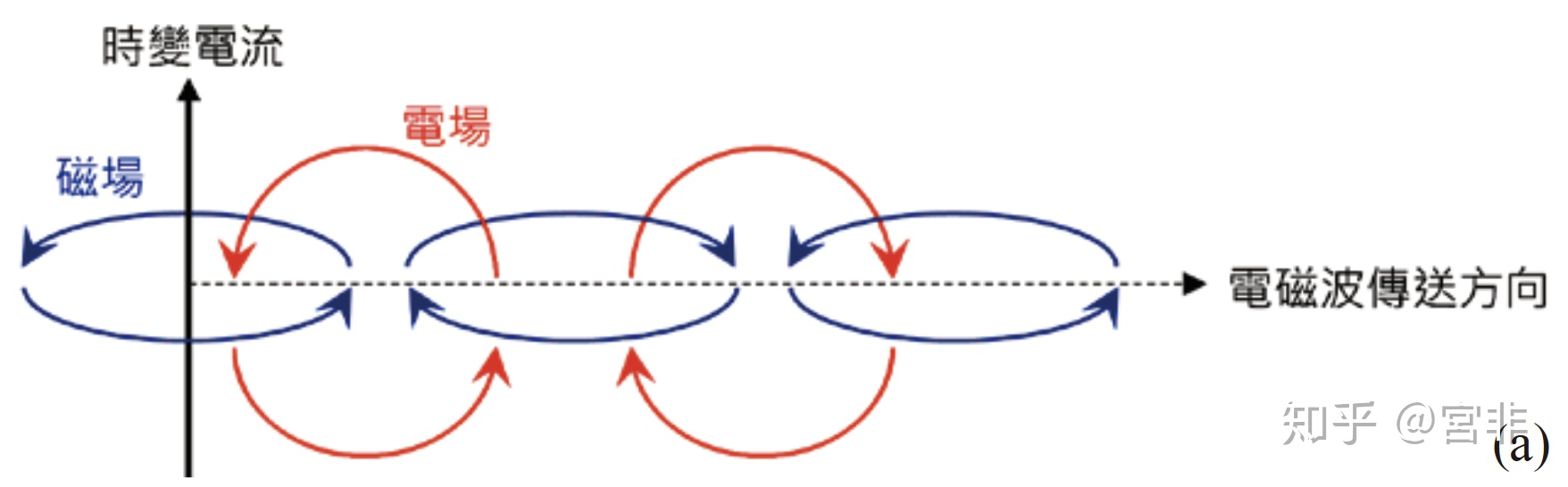 什么是脉冲?-什么是脉冲响应