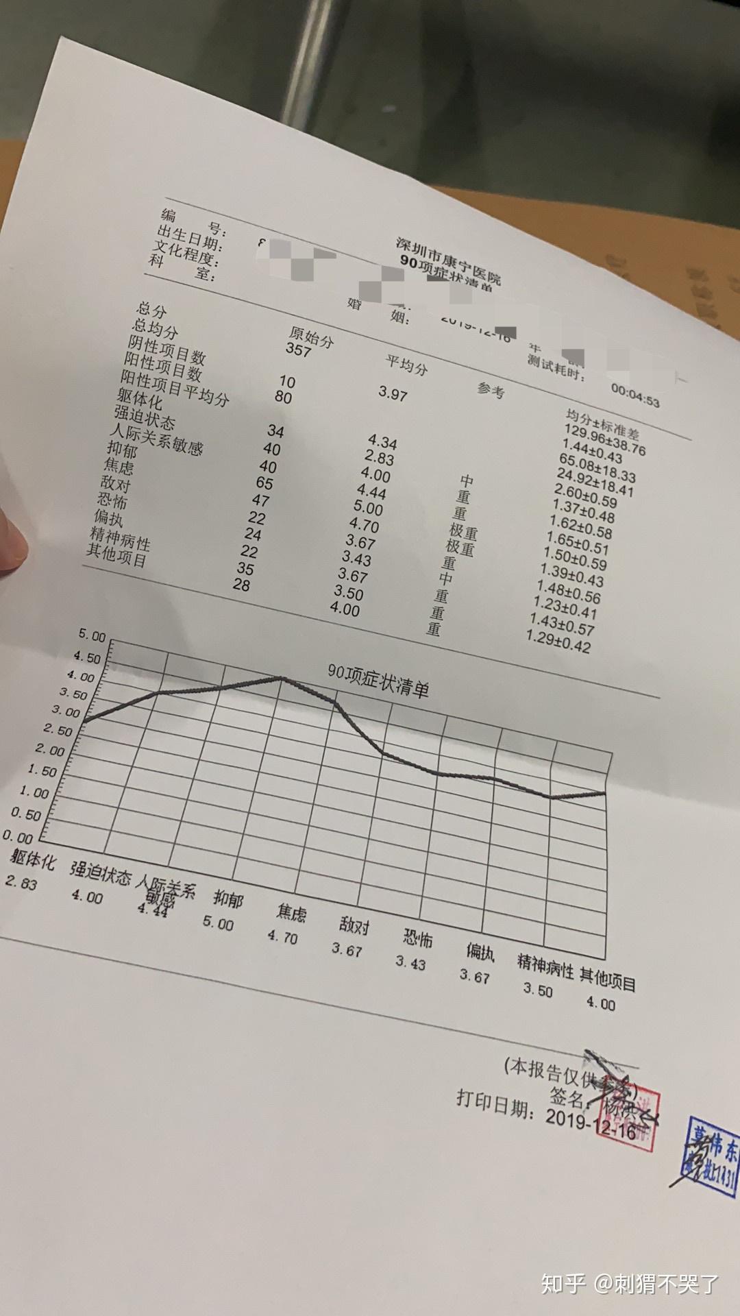请问医院给的这个可以确诊为抑郁症吗? - 知乎