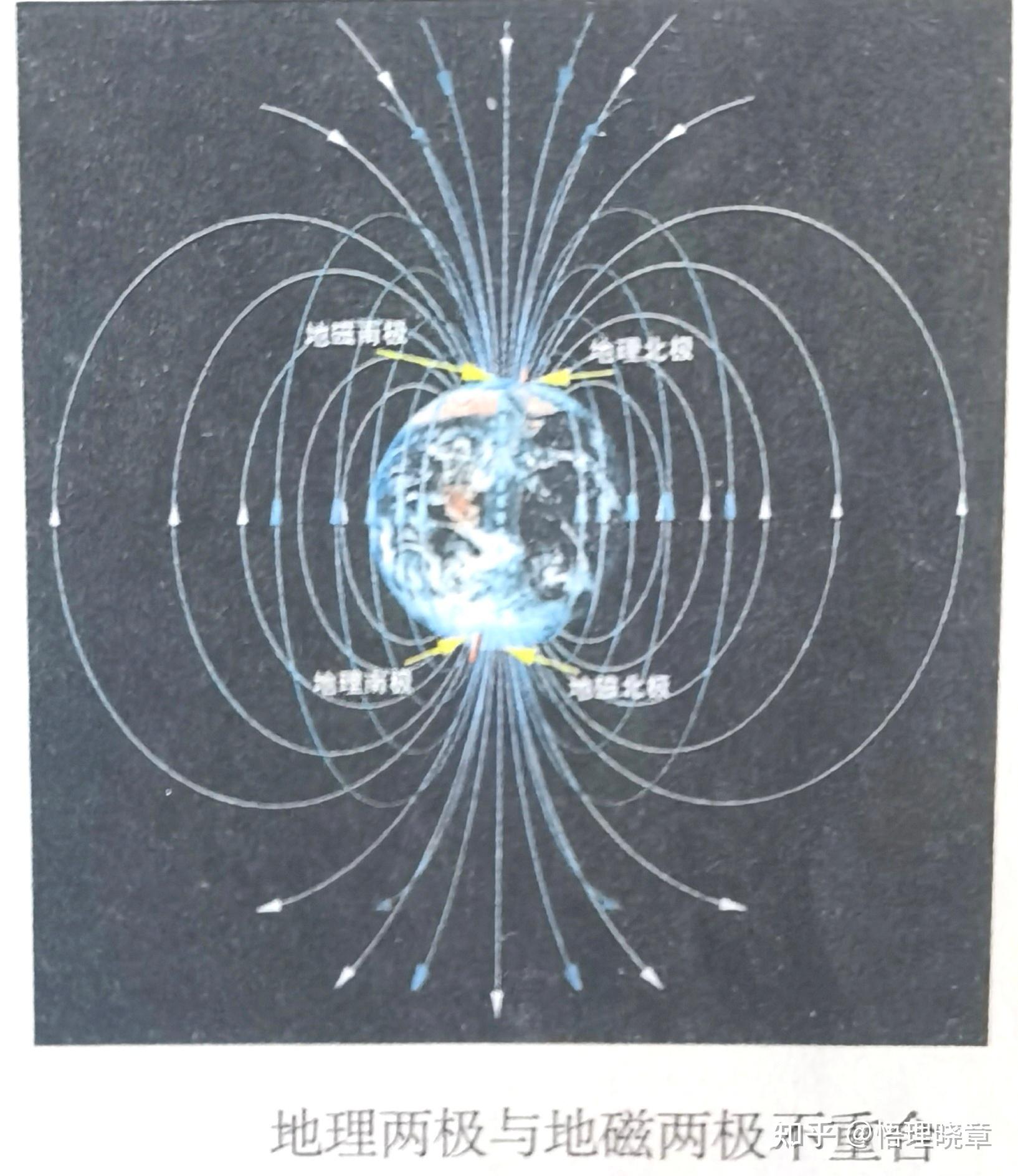 电是什么?磁是什么?
