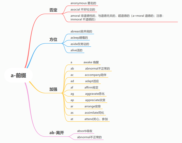 a-前缀汇总 - 知乎