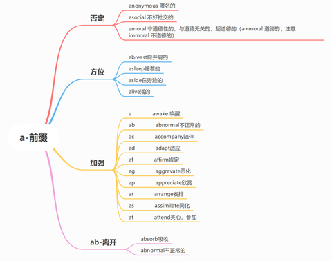 a-前缀汇总 - 知乎