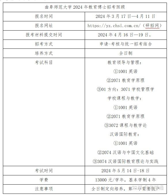 曲阜师范大学教育博士(在职博士)25年考博解析 - 知乎