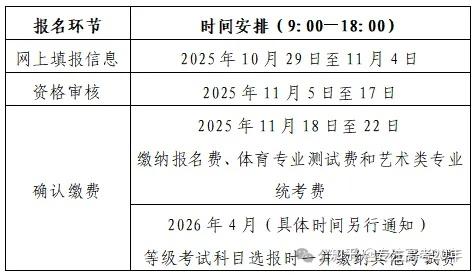 山东省2026年普通高等学校招生考试报名工作的通知及报名办法解读 - 知乎