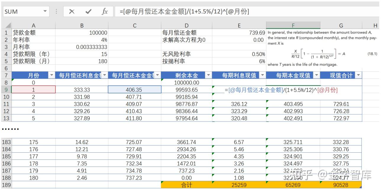 住房抵押贷款证券化MBS - 知乎