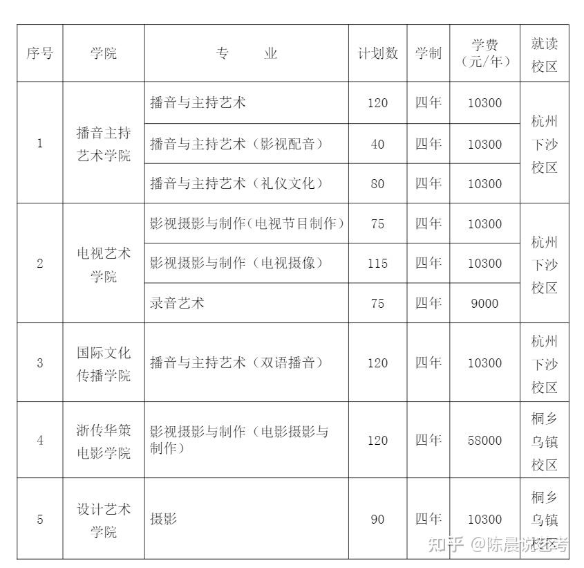 广西艺术学院艺考生报名官网_中传艺考报名官网_南京歌德学院官网报名