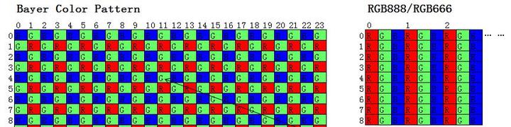 Raw interpolation RGB 算法代码[原创] - 知乎