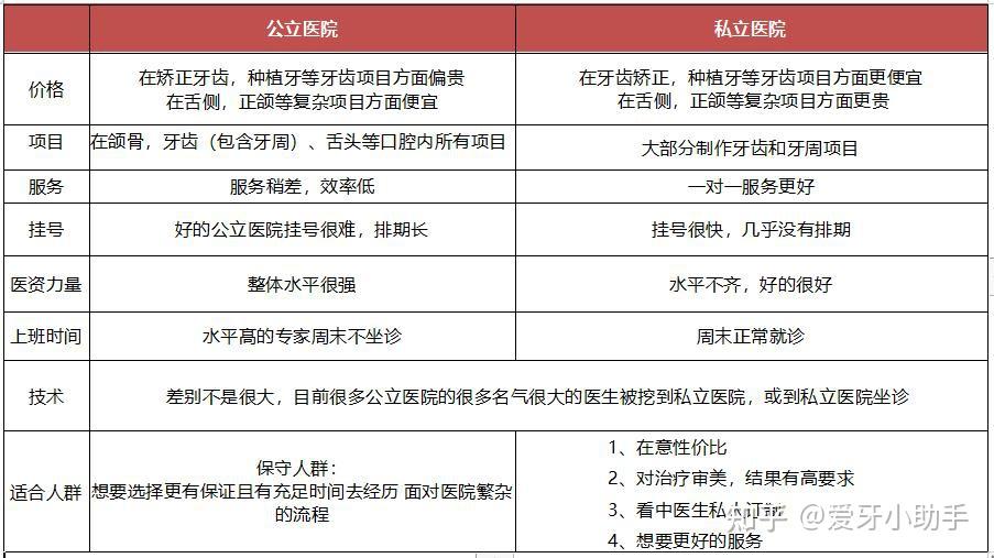 种牙价格范围有哪些