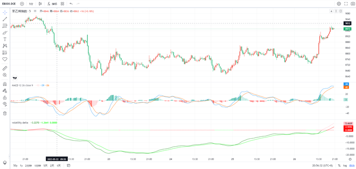 tradingview-1