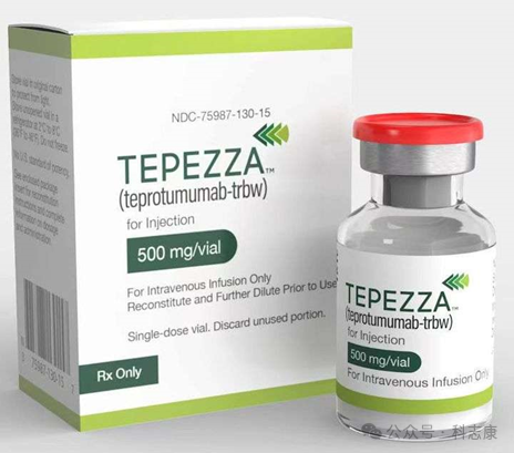 6个FDA上市眼用制剂NDA审评复盘和非临床解析 - 知乎