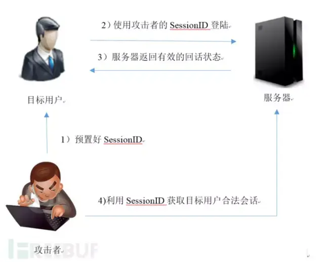 Session Filedot 基于Session的身份窃取 - 知乎