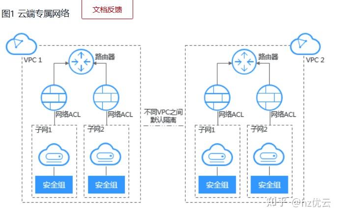 如何搭建私有云存储 _私有云如何搭建-第2张图片-潮百科