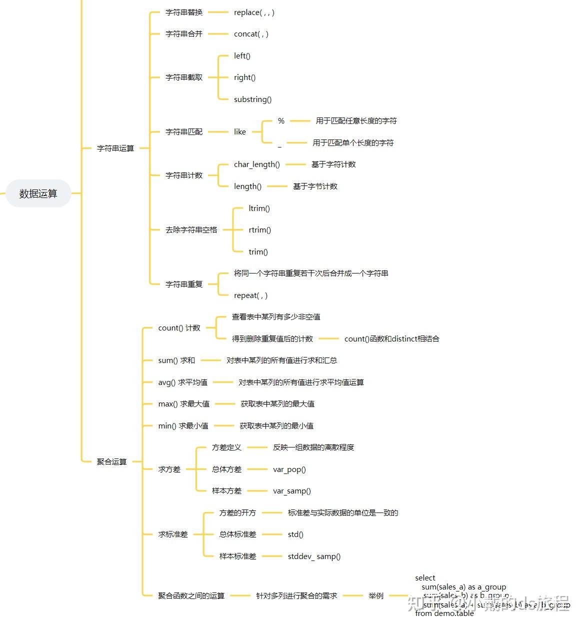 SQL理论篇（3）—— 数据运算（下篇） - 知乎