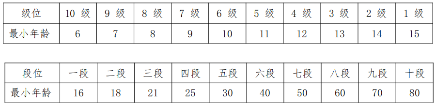 柔道段位颜色排位图片