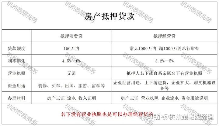 我刚按揭贷款买的房子能做二次抵押贷款吗?