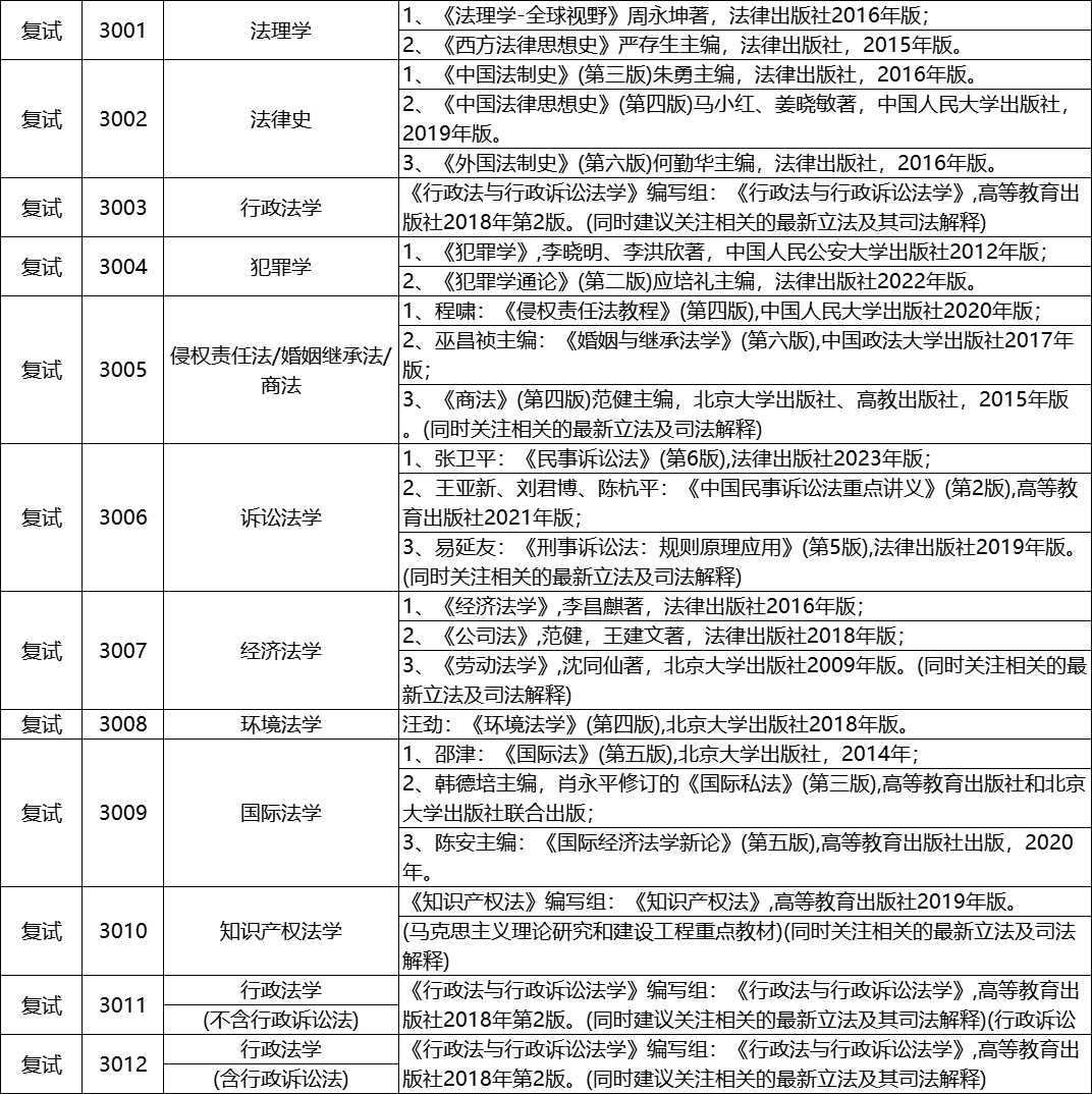 苏州大学2025考研复试参考书汇总!! - 知乎