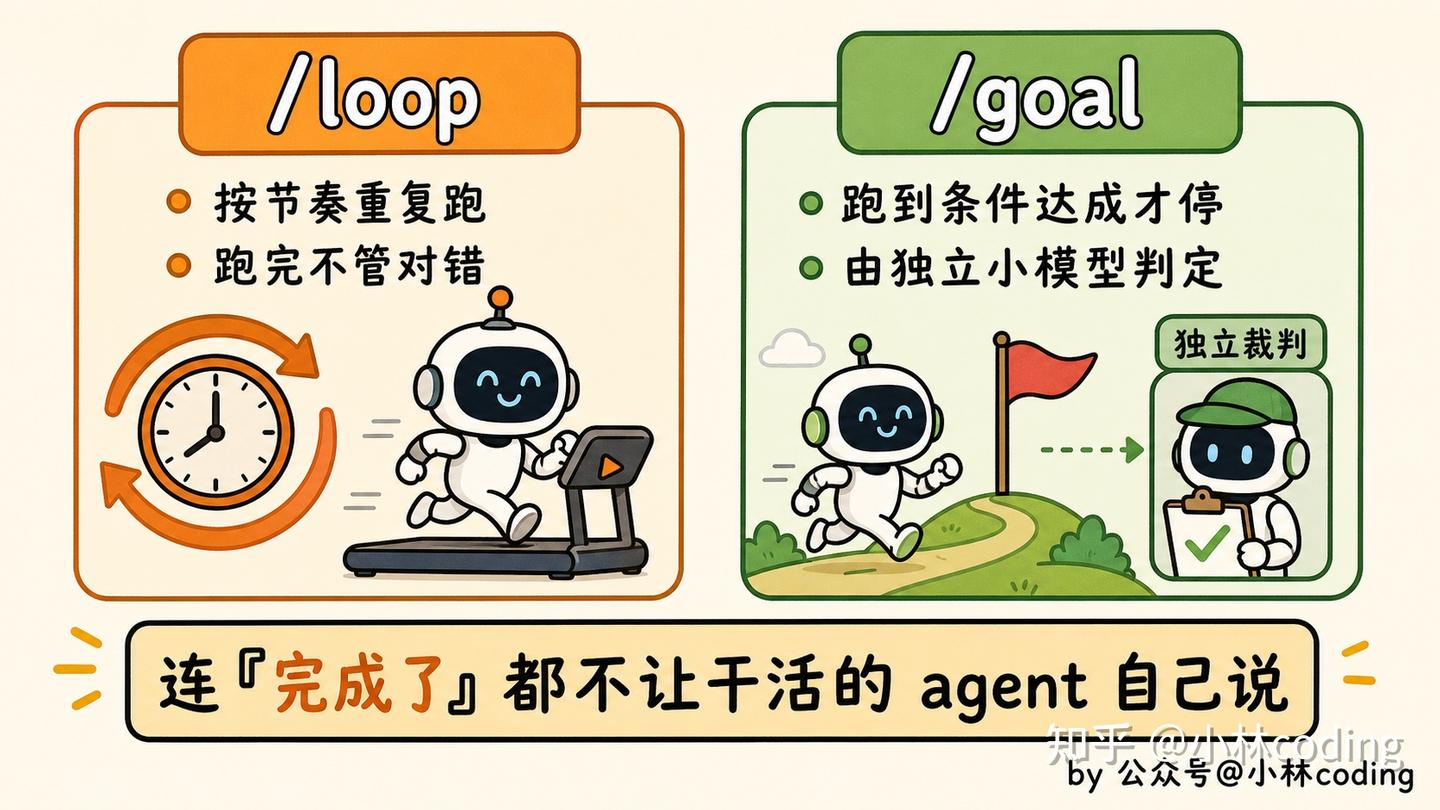 Loop Engineering 怎么动手？这份《Loop Engineering 实操手册》值得收藏！ - 知乎