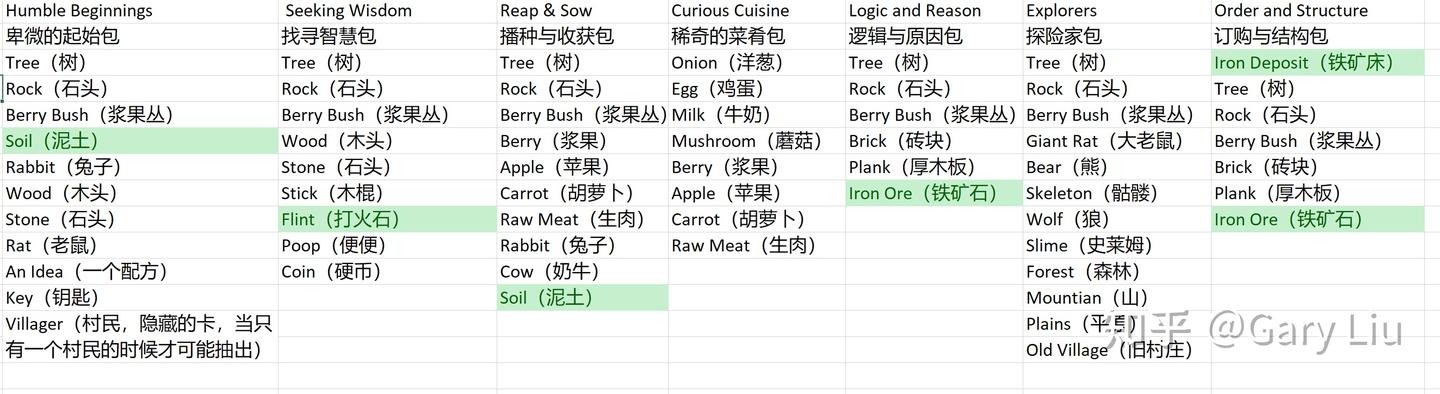 抽卡构成的策略世界——Stacklands全成就测评 - 知乎