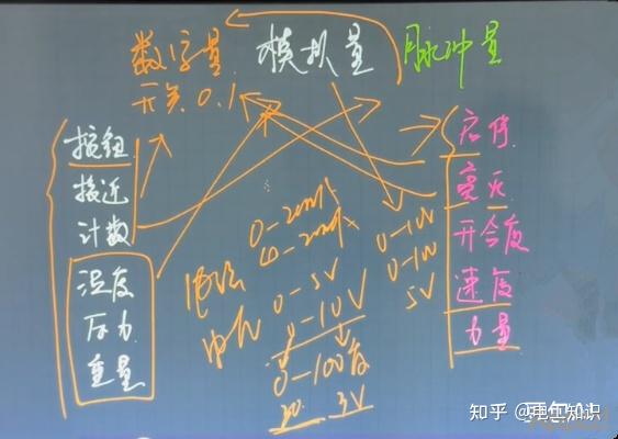 数字量，模拟量，和脉冲量的详细讲解 - 知乎