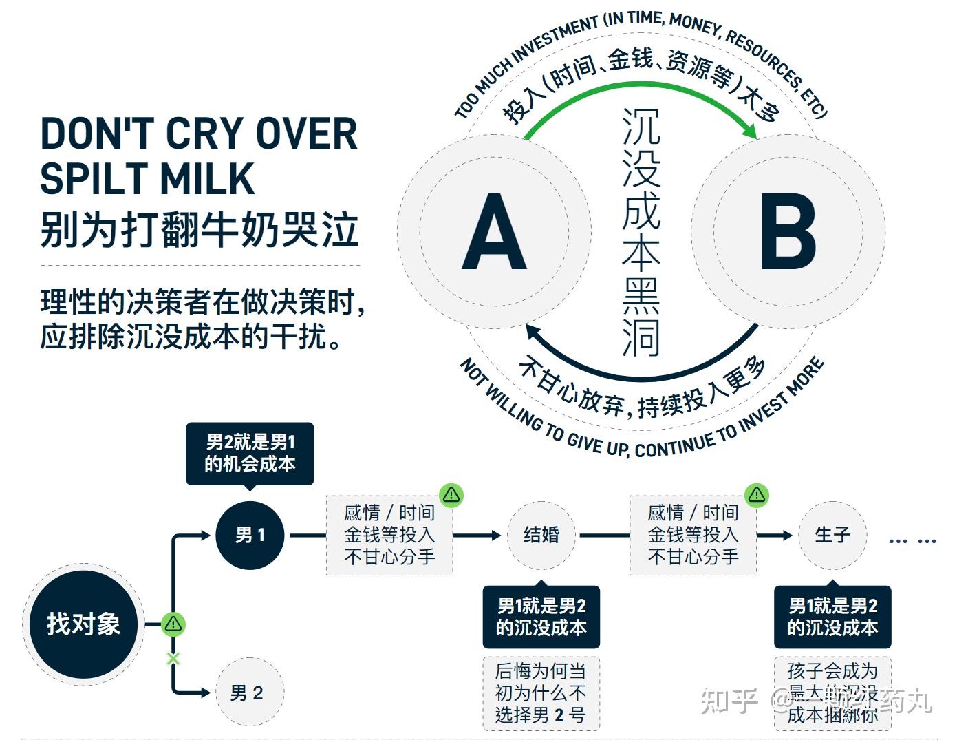 万物皆模型——100个思维模型【持续至No28】 - 知乎
