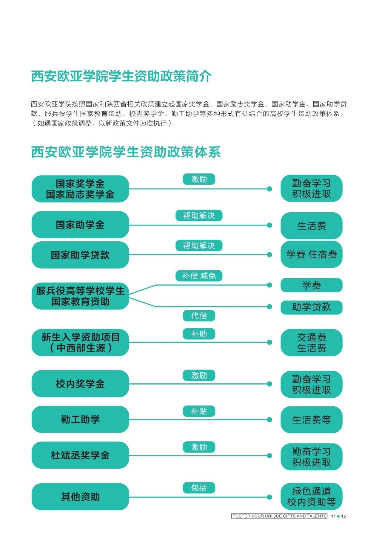 我被西安欧亚学院录取了可是学费太贵了我在考虑要不要复读