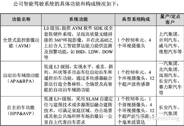 纵目科技怎样？ - 知乎
