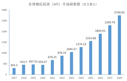 如何解读 afe 芯片的作用？ - 知乎