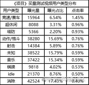 项目复盘分析：定制项目复盘案例