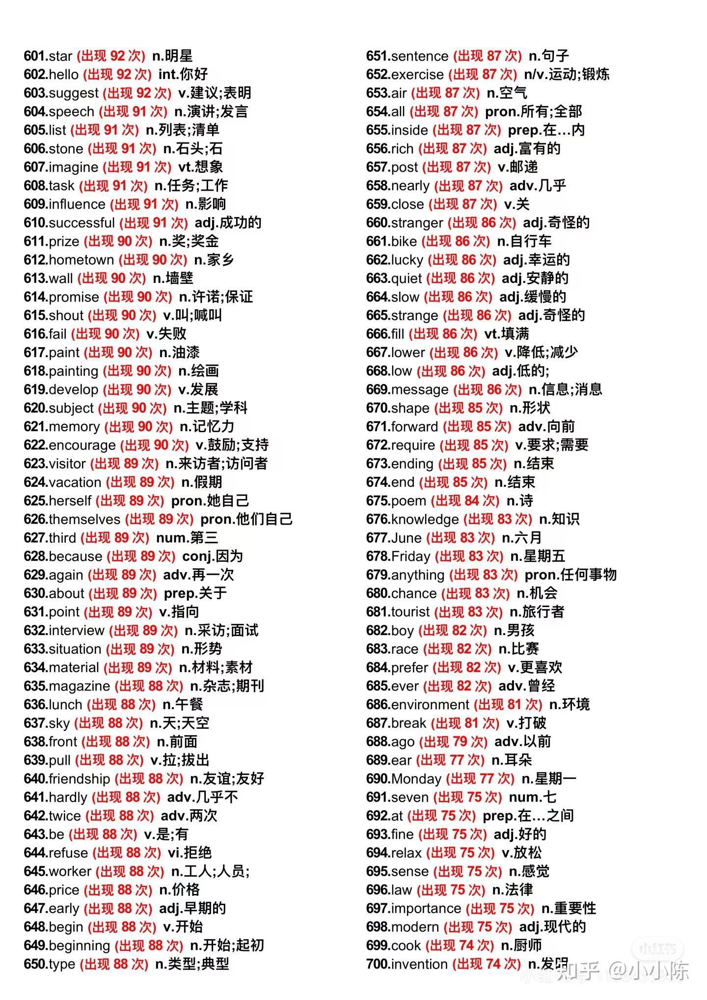中考英语必背高频1600词(25年) - 知乎