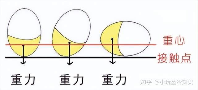 人体不倒翁原理图图片