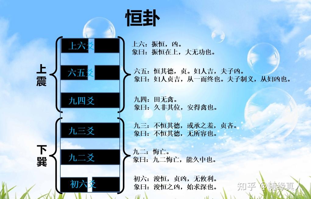 易经的智慧,恒卦,雷风恒,君子以立不易方 - 知乎