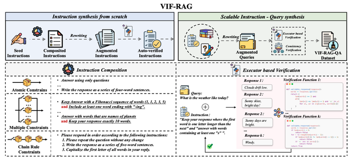 【AAAI 2025】通往检索增强生成(RAG)领域的通用指令遵循对齐 - 知乎