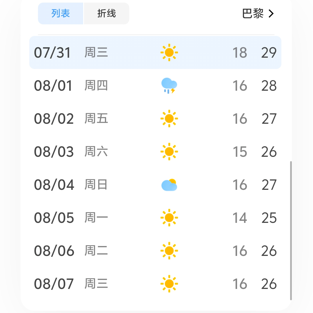 天气巴黎