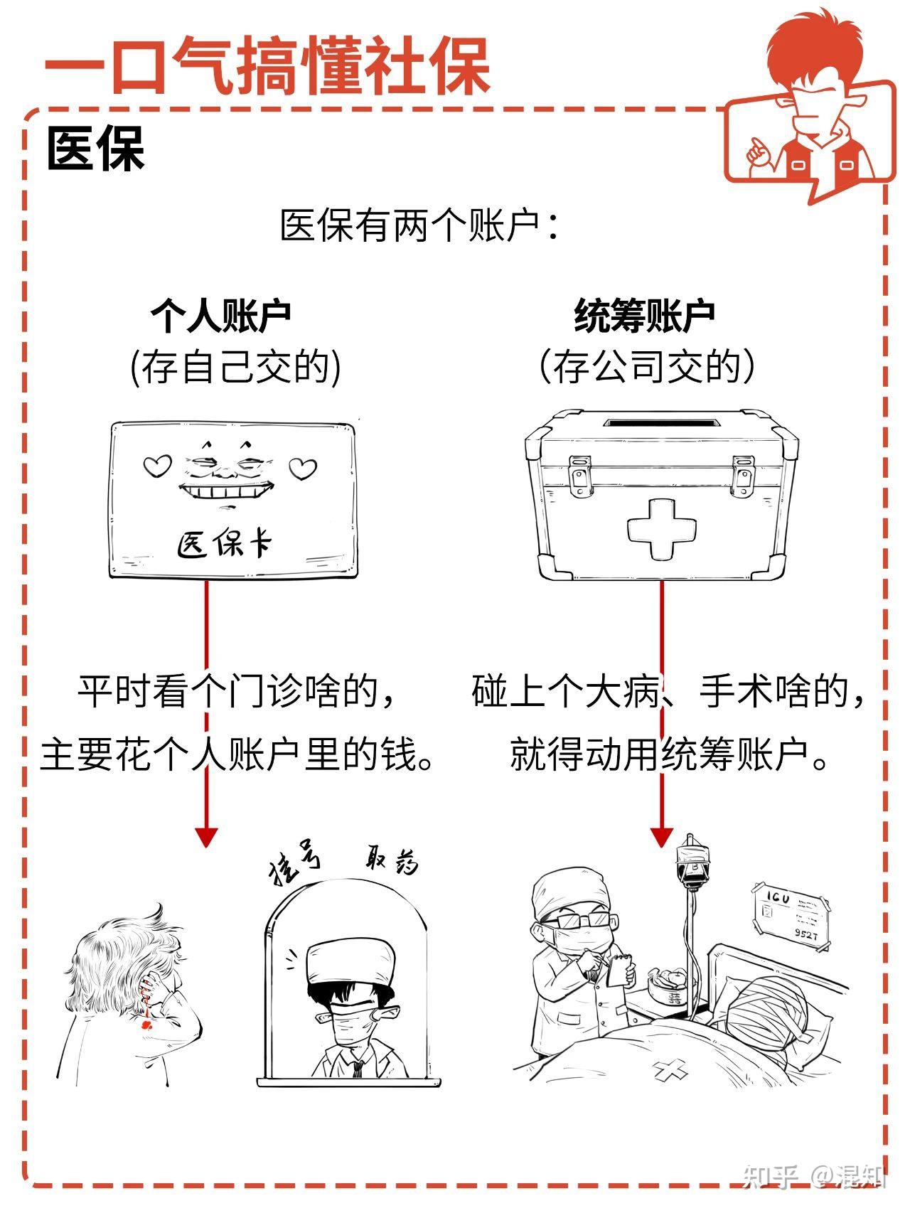 9月社保新规实施，一口气搞懂社保 - 知乎
